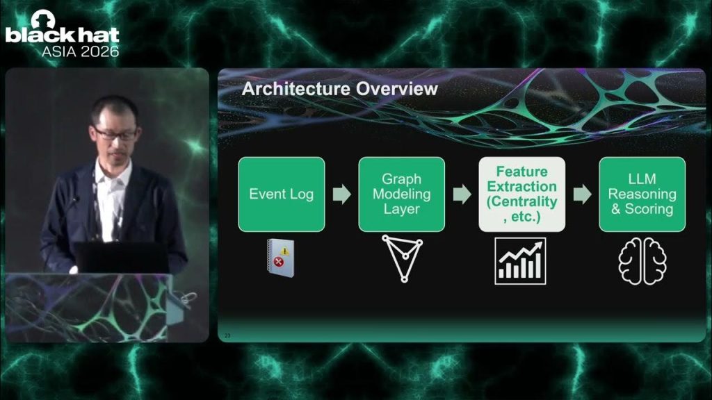 Black Hat Asia 2026 | Graph-Aware LLM for Windows Logon with a Closed-Loop Guarded Detection Agent